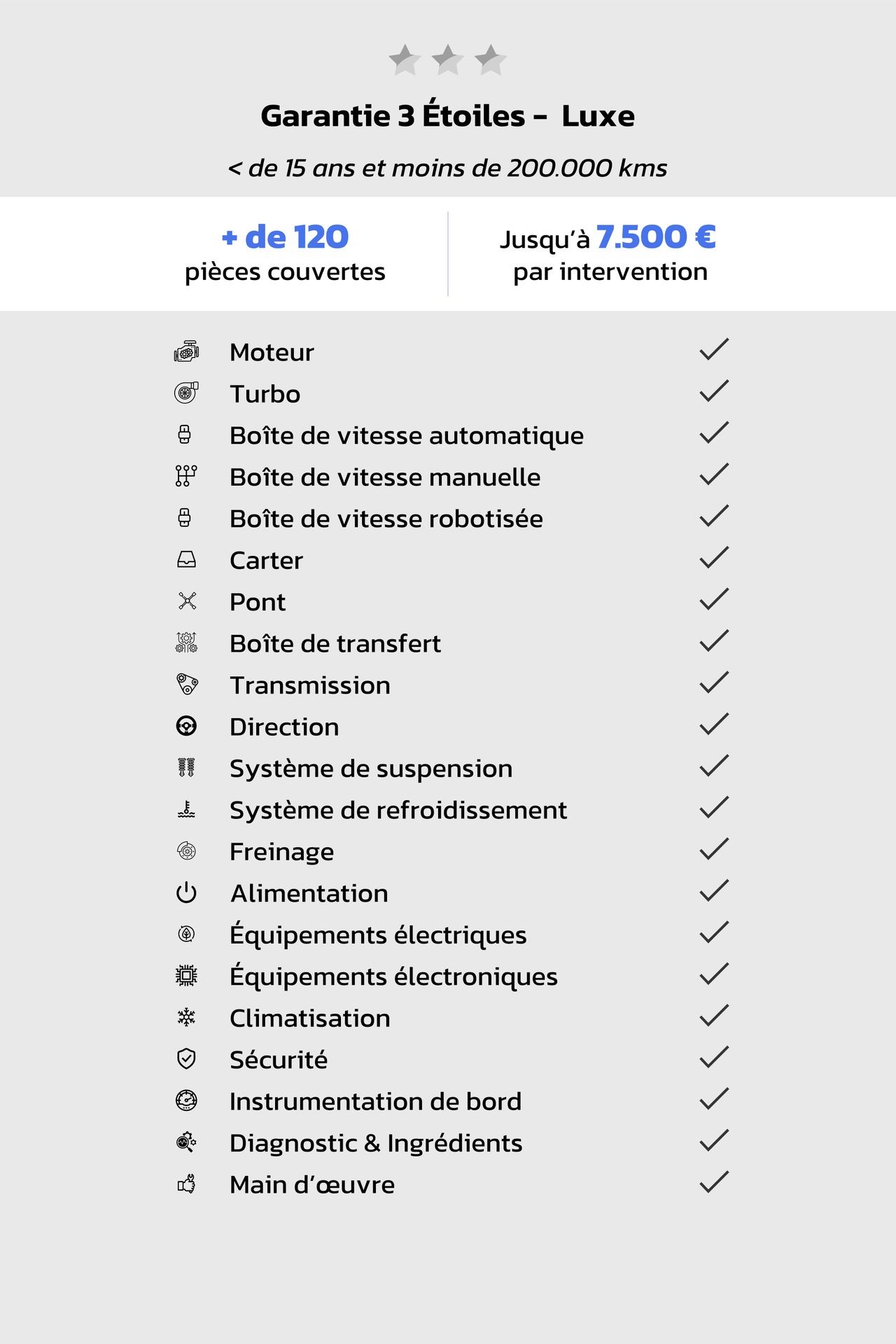 Car warranty coverage list in French with check marks for various vehicle parts and systems.