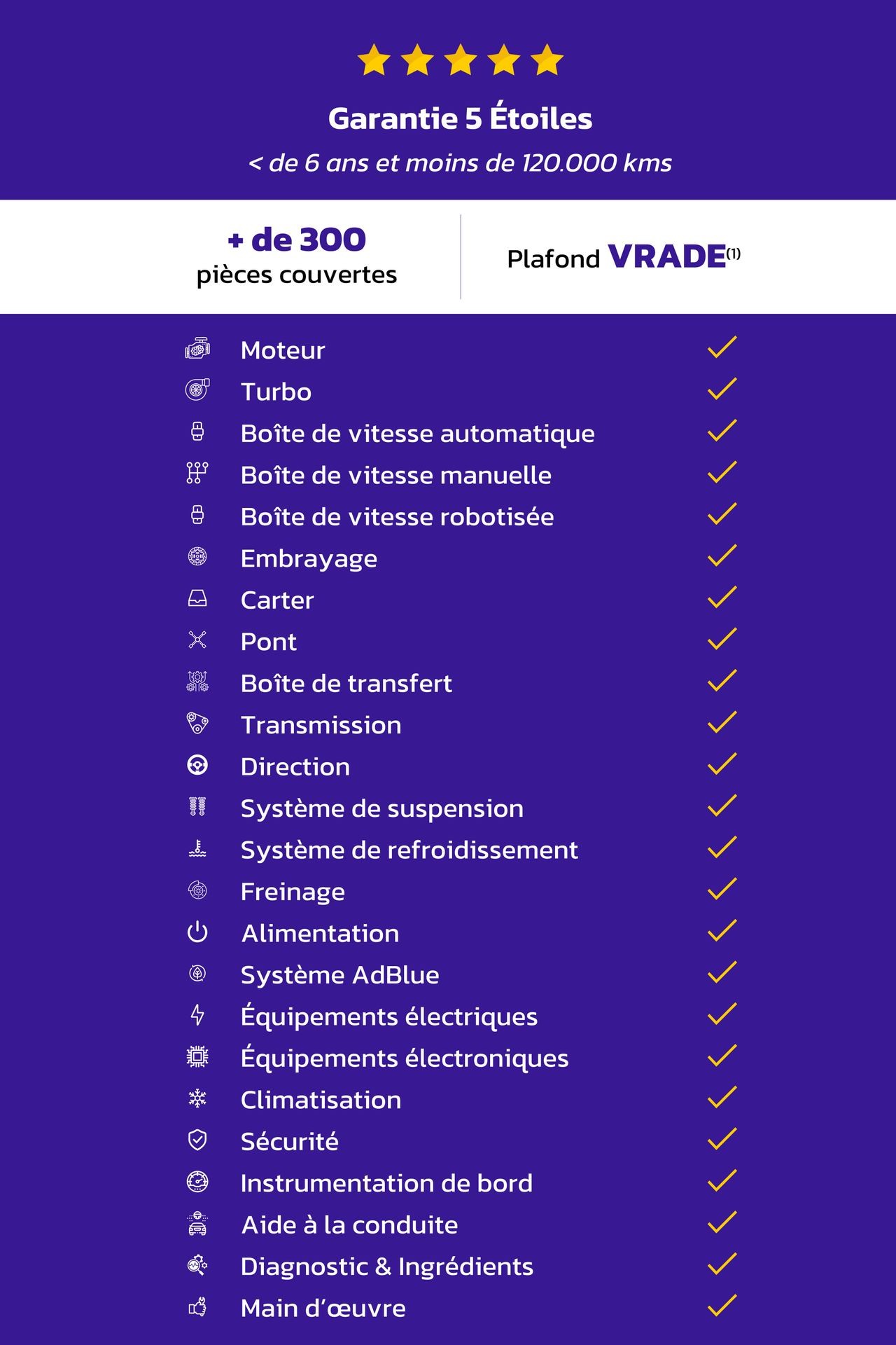 Assurance Panne Mécanique Complète