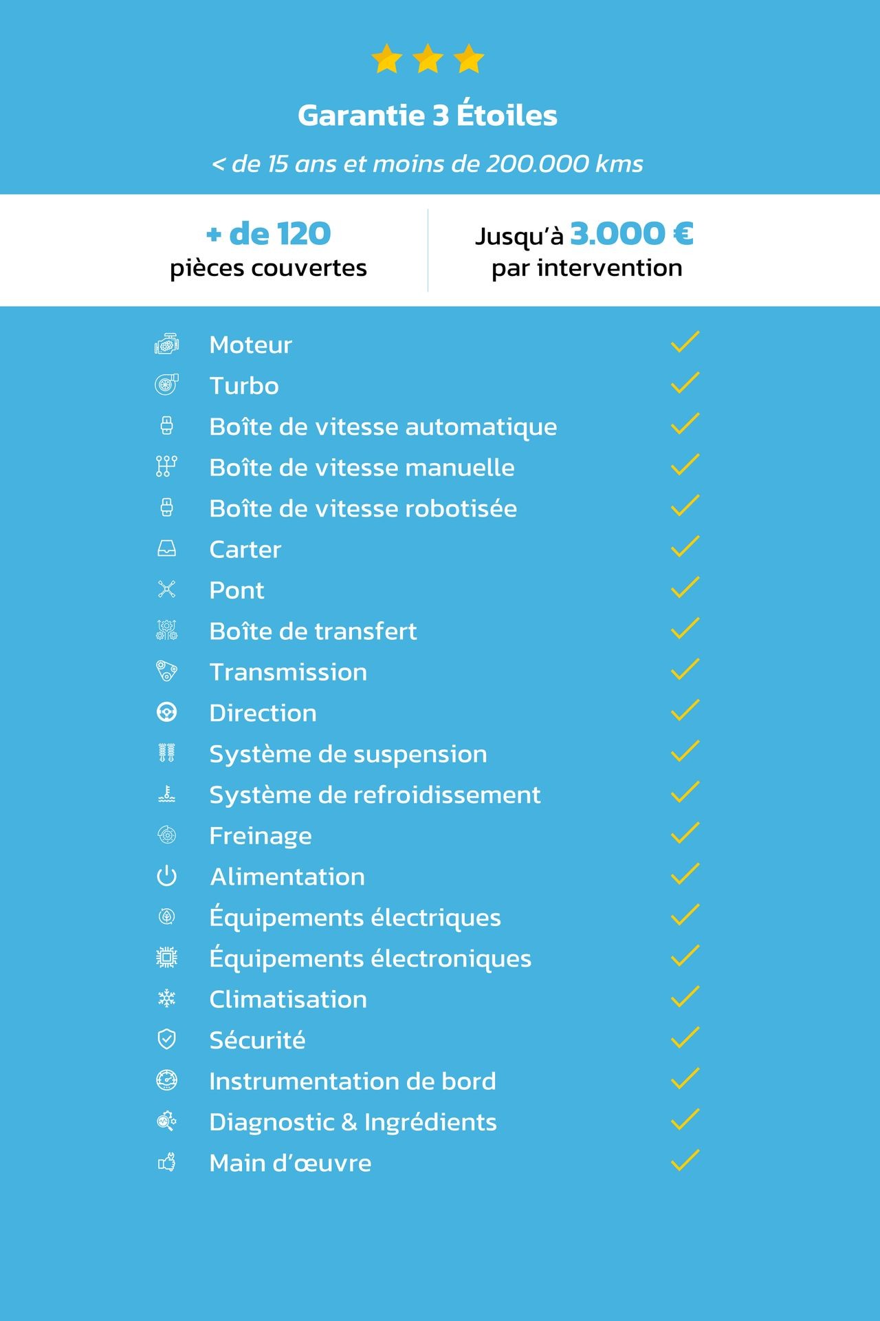 Assistance Dépannage 24/7