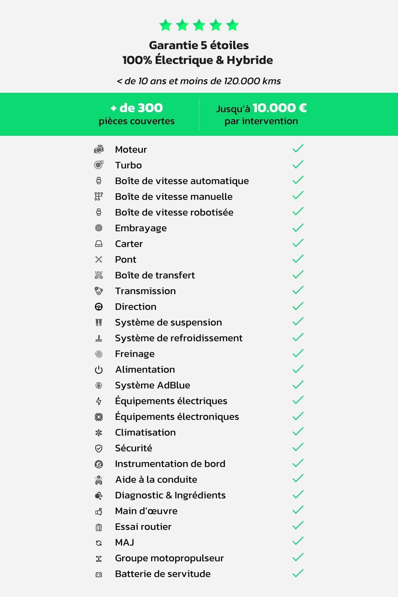 Assistance Routière Prioritaire